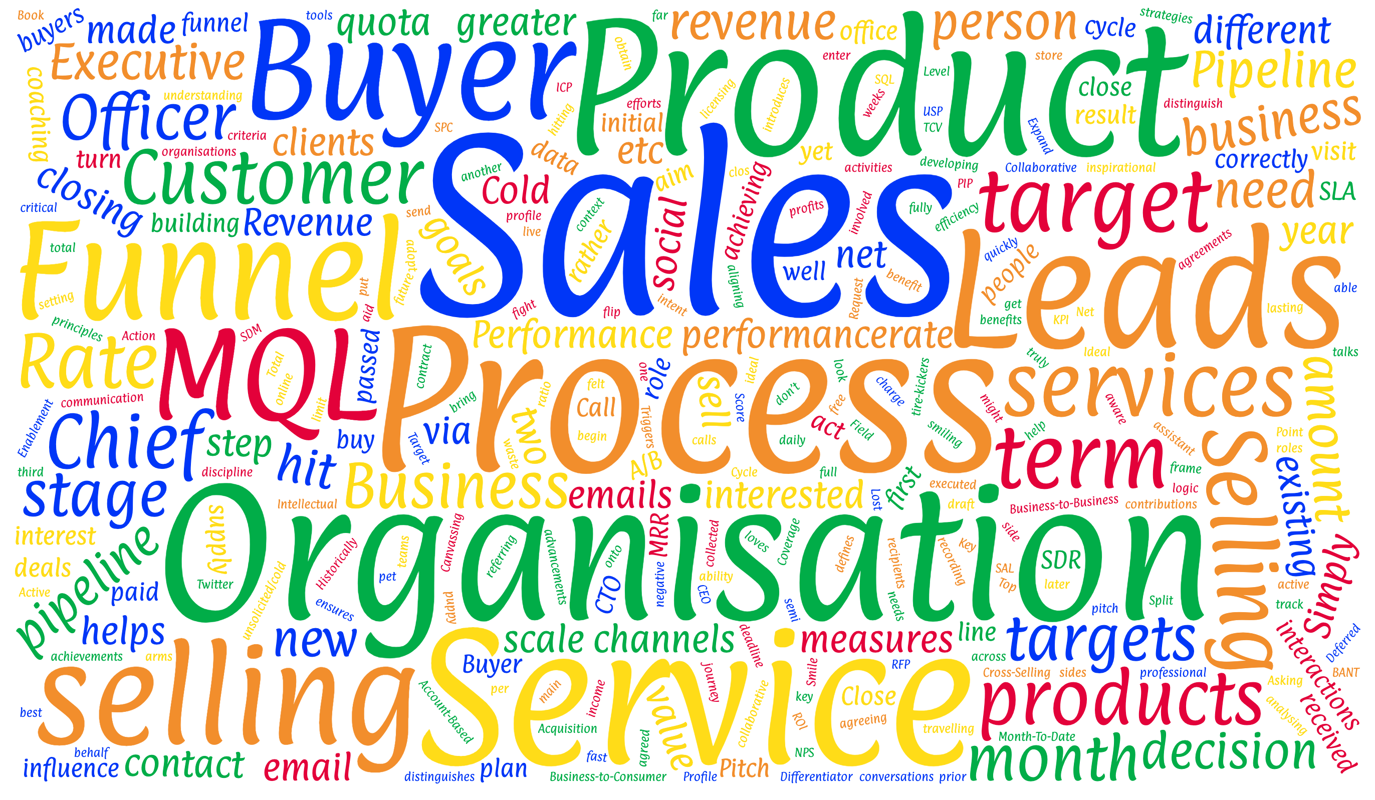 sales terminology
