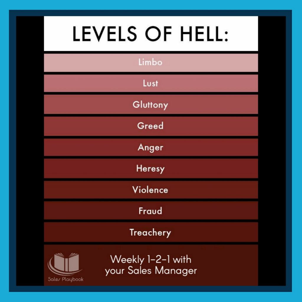 sales meme levels of hell limbo lust gluttony greed anger heresy violence fraud treachery weekly 1:1 with your sales manager